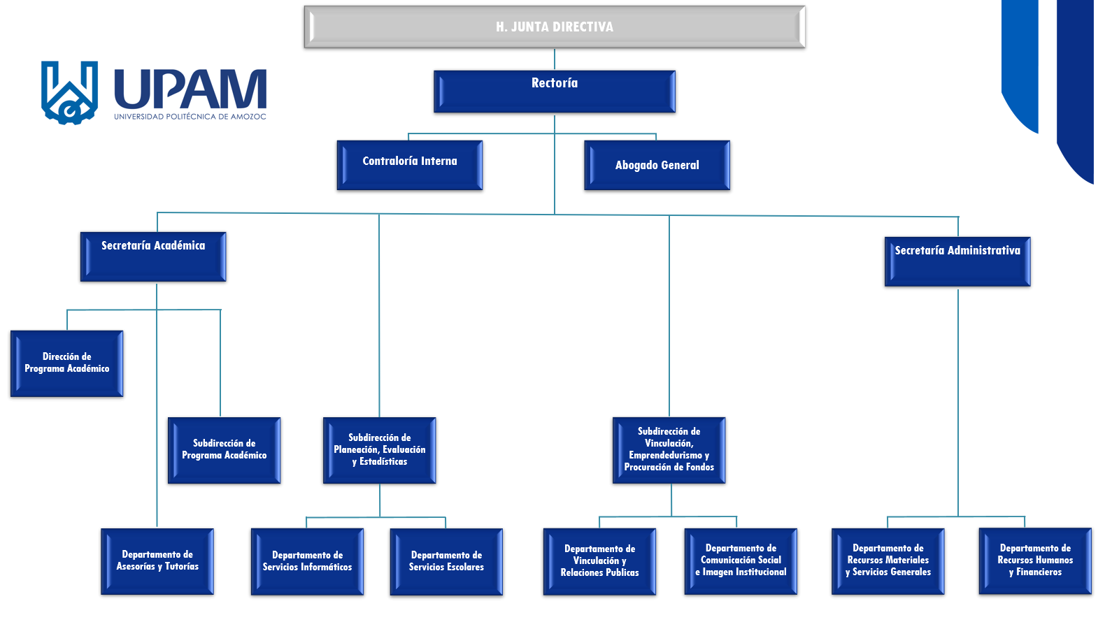 Territorio Gallos Negros